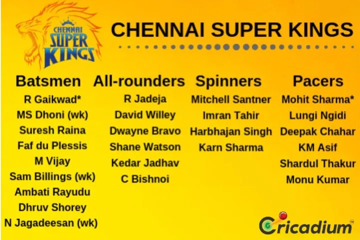IPL 2019 CSK Full Squad