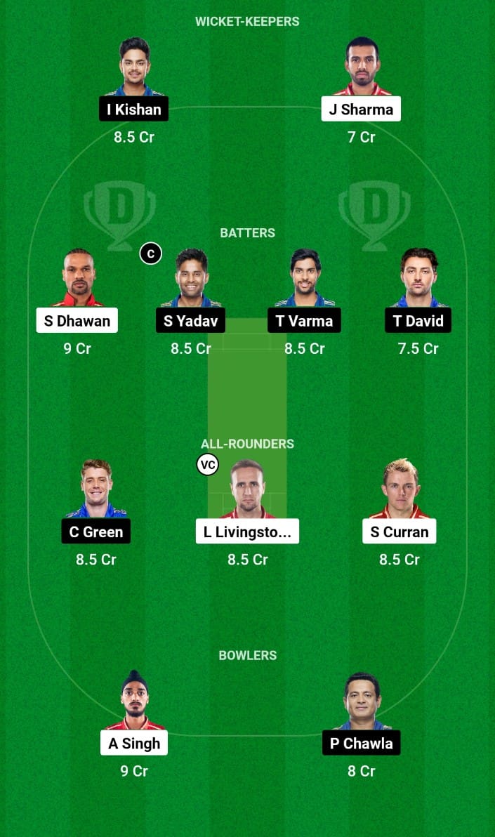 PBKS vs MI Dream 11 Prediction: IPL 2023 Match 46 Punjab vs Mumbai Dream11 Team Tips for Today IPL Match – May 3rd, 2023     
