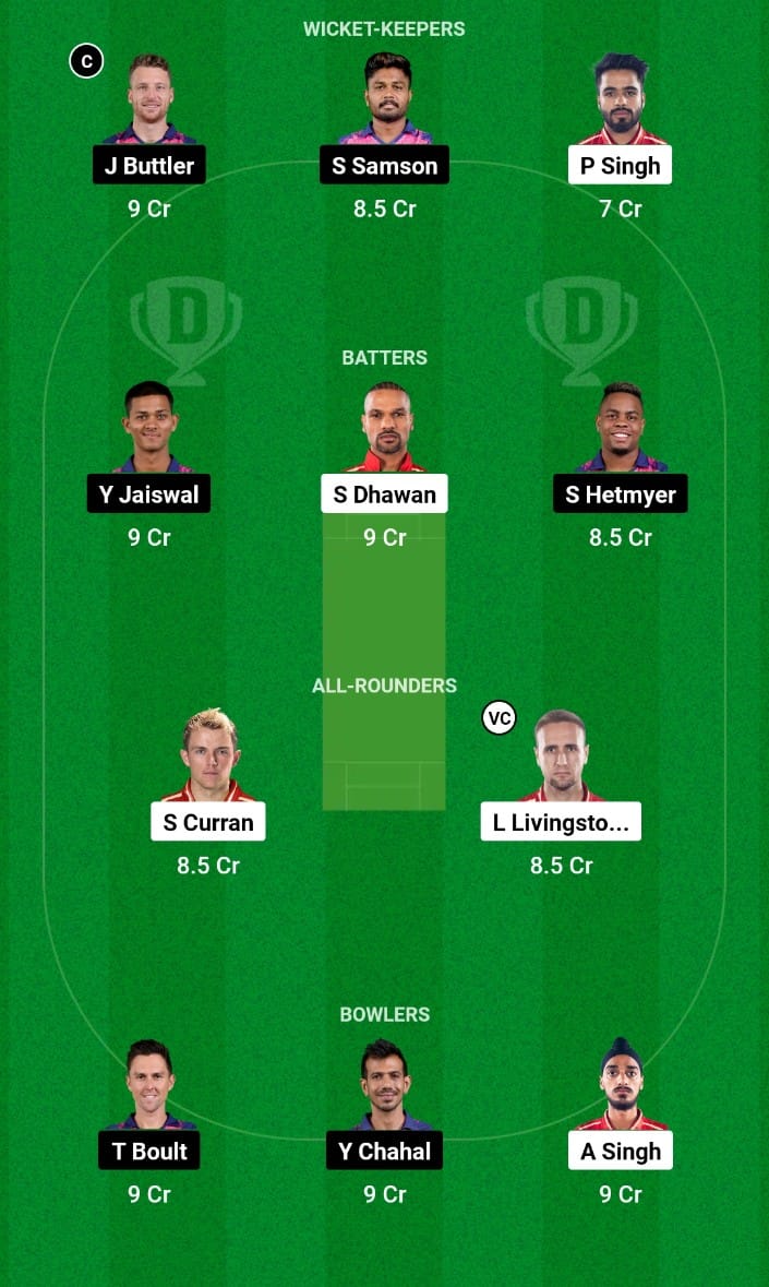PBKS vs RR Dream 11 Prediction: IPL 2023 Match 66 Punjab vs Rajasthan Dream11 Team Tips for Today IPL Match – May 19th, 2023  