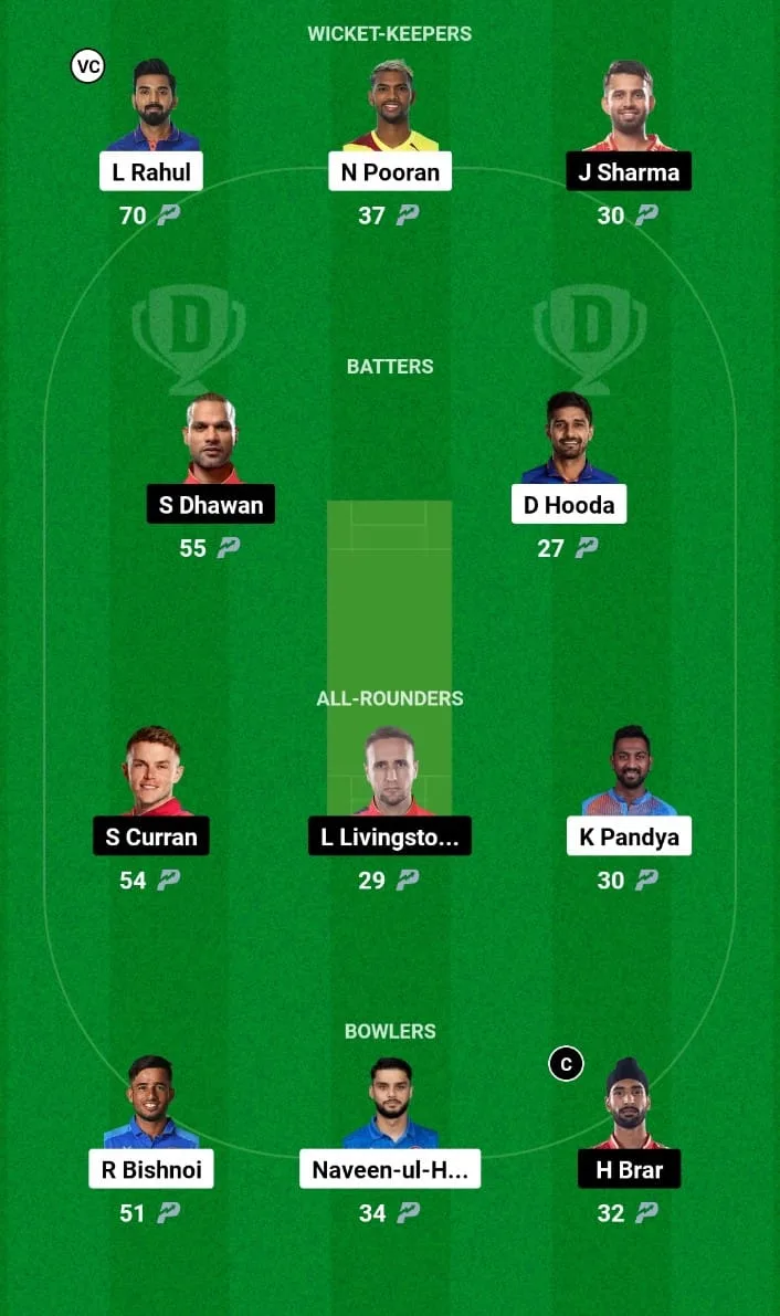 LSG vs PBKS Dream11 Team IPL 2024 Match 11
