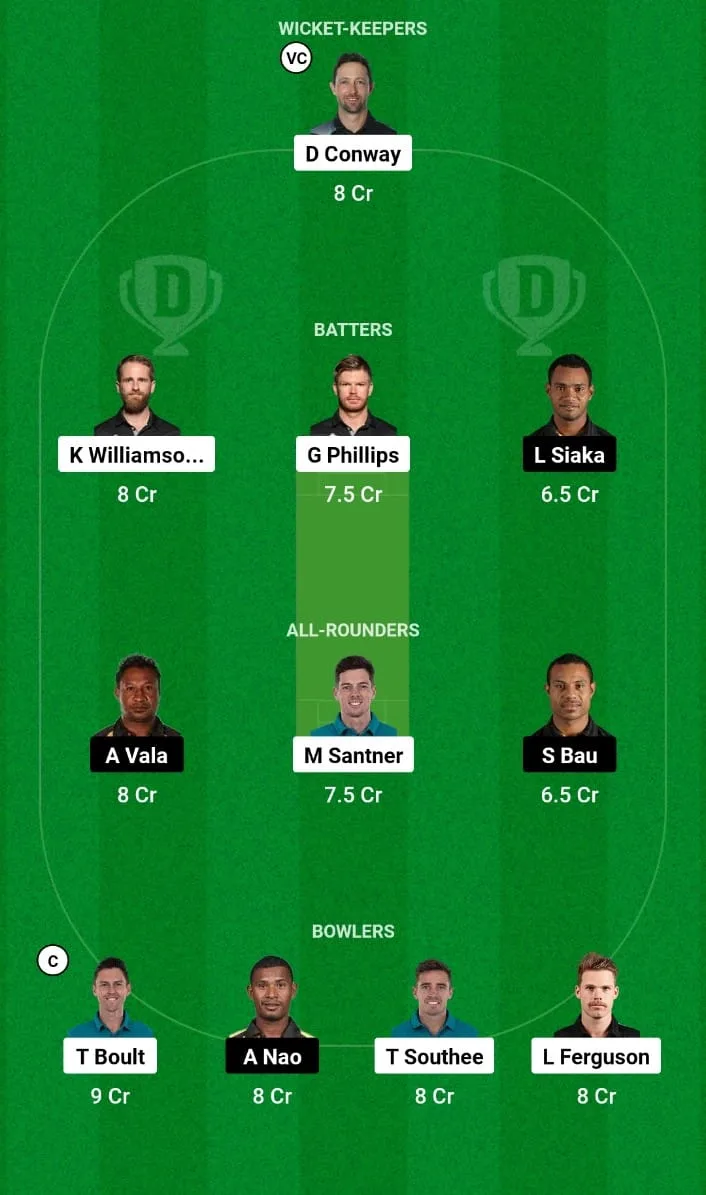 NZ vs PNG Dream11 Prediction T20 World Cup 2024 39th T20I