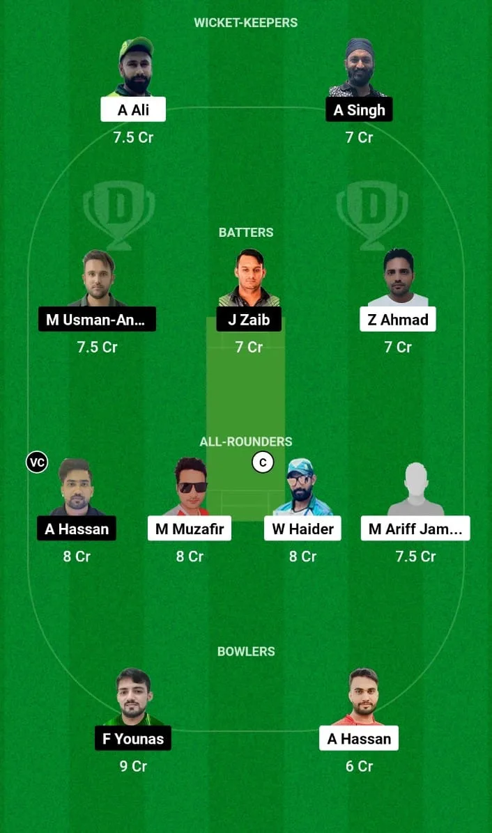 SNK vs KLG Dream11 Prediction Match 7 Grand Rumble T10 Championship Round 3 2024