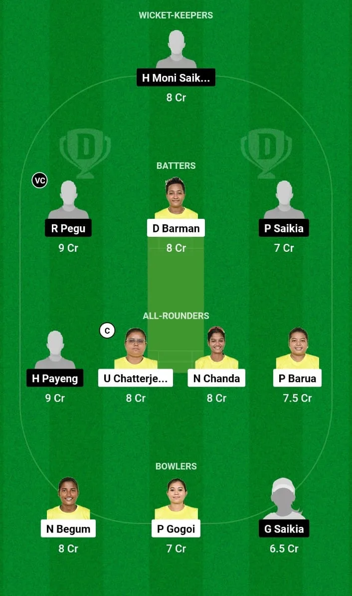 NSC-W vs YC-W Dream11 Prediction 5th T20I Assam Women's T20 2024
