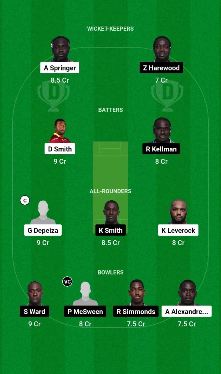 Voyager vs Warrior Match 29 Dream11 Team Barbados T10 2024-25
