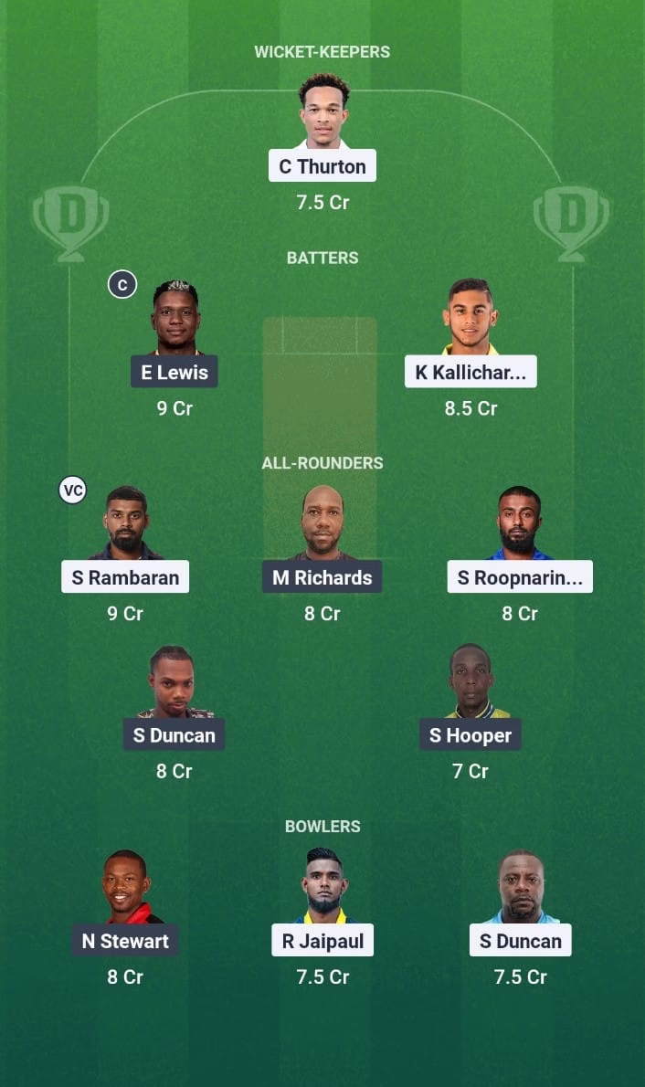Bago T10 Blast, 3rd Edition 2025 Match 23 MIS vs PBR Dream11 Prediction