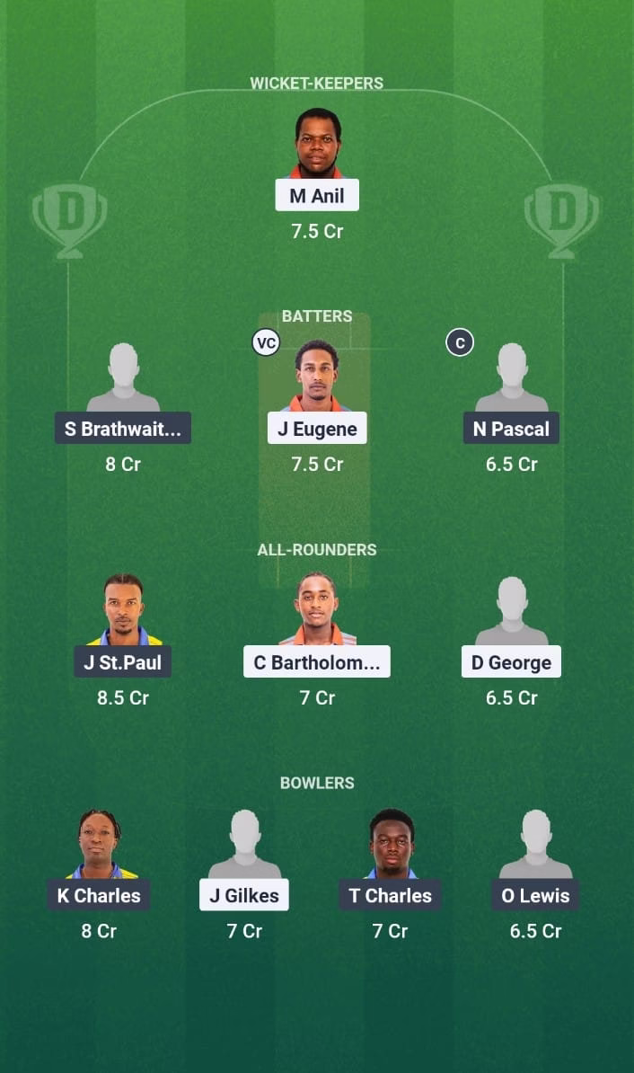 Spice Isle T10 2025 Match 7 GG vs SS Dream11 Prediction