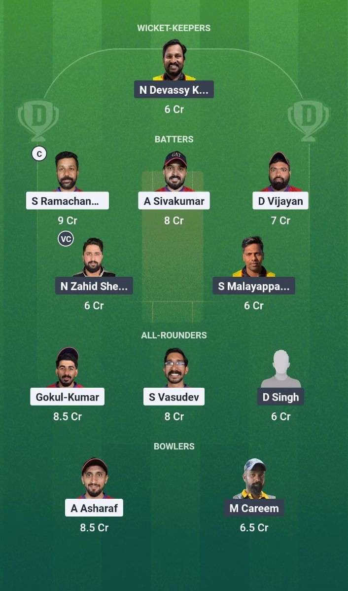 KCC T20 Challengers A League Edition 3 2025 Match 22 GAT vs COH Dream11 Prediction