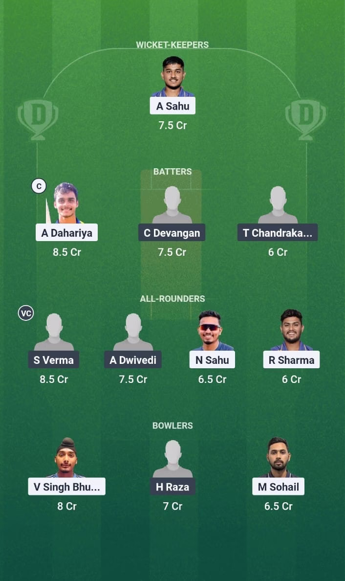 Chhattisgarh T20 2025 Match 14 RB vs MAH Dream11 Prediction