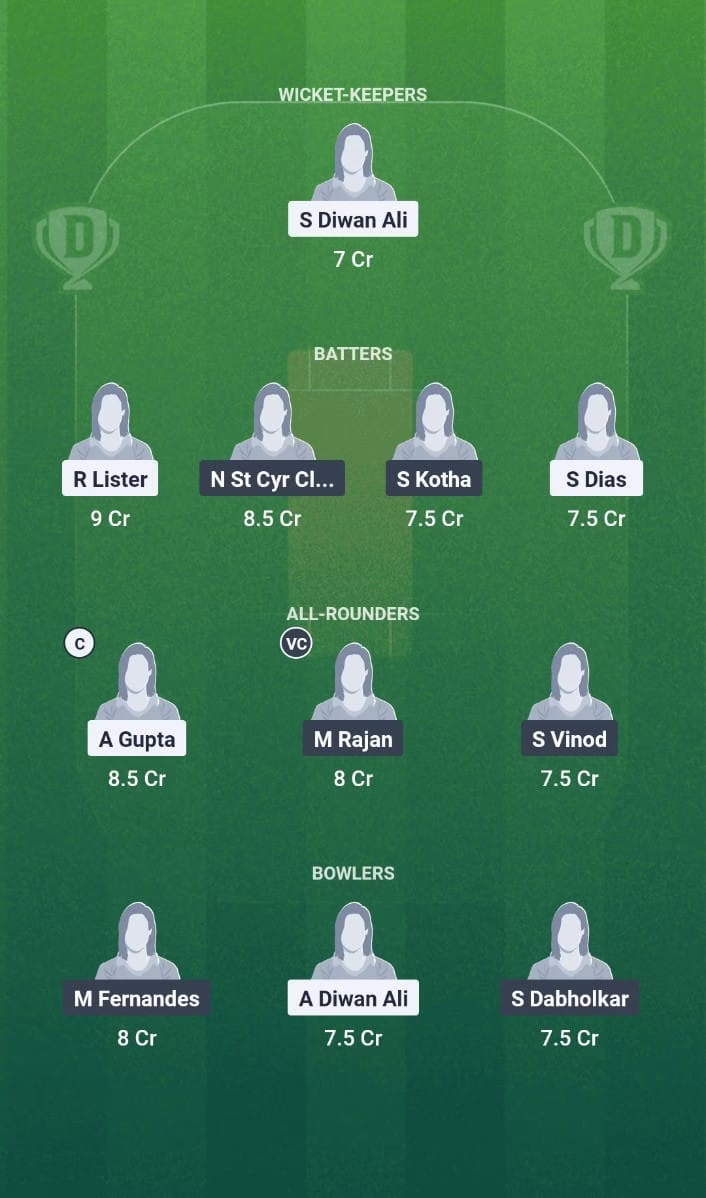 ECN Mdina Cup T20IWs 2025 Match 4 BEL-W vs CHE-W Dream11 Prediction