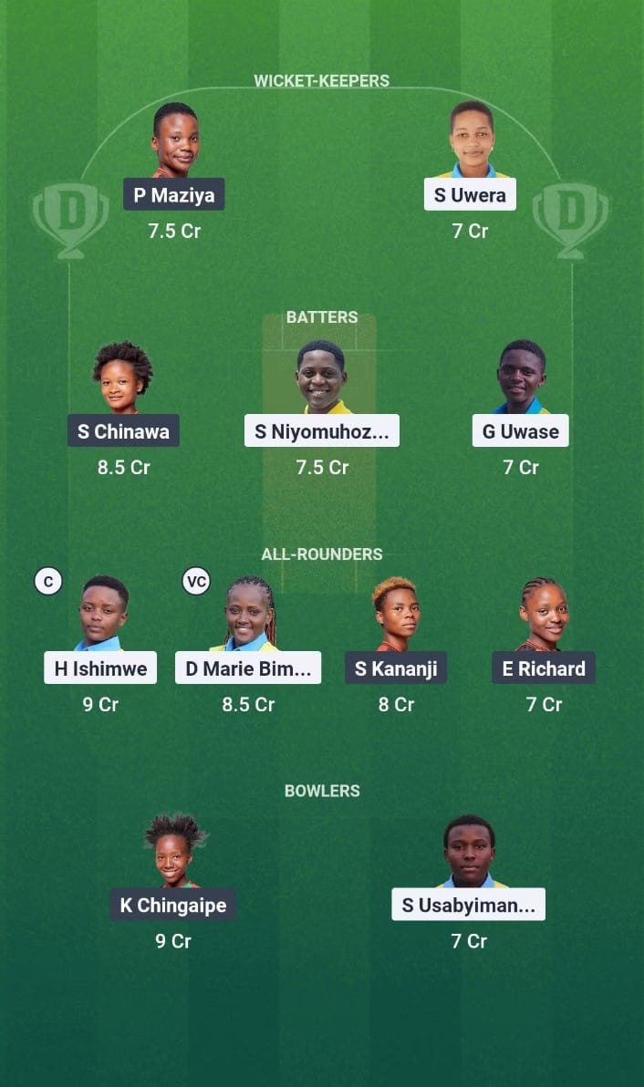 Kwibuka Women's T20I 2025 Match 11 RWA-W vs MAL-W Dream11 Prediction